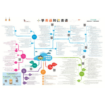 云南省实施民族地区推普攻坚工程